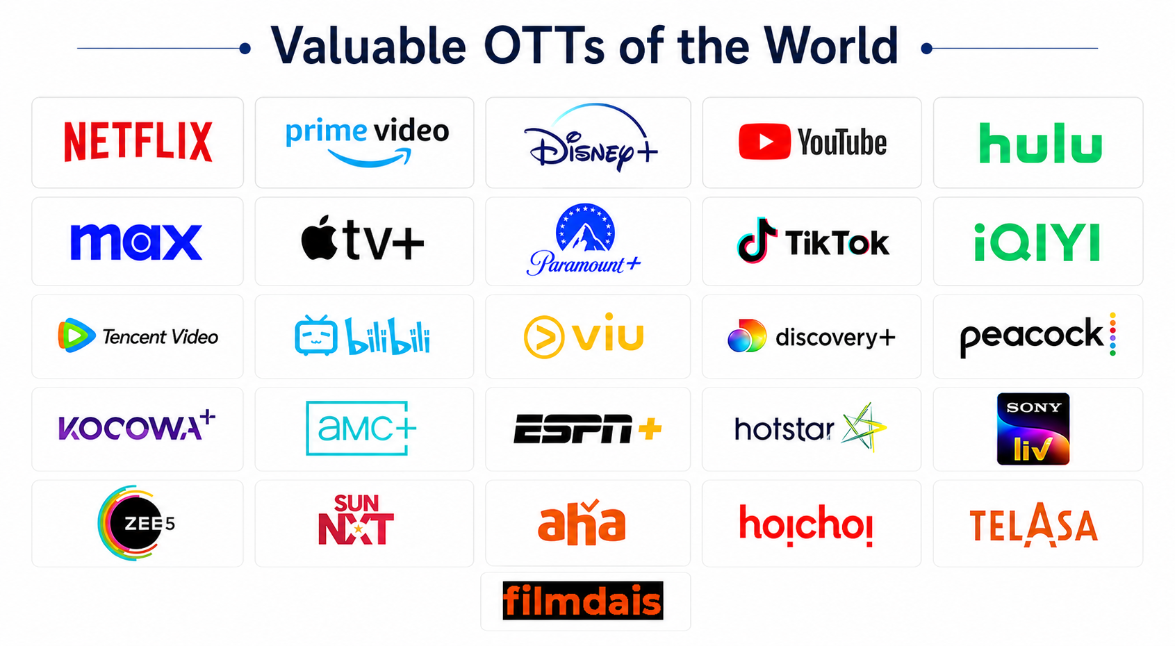 Valuable OTTs of the World